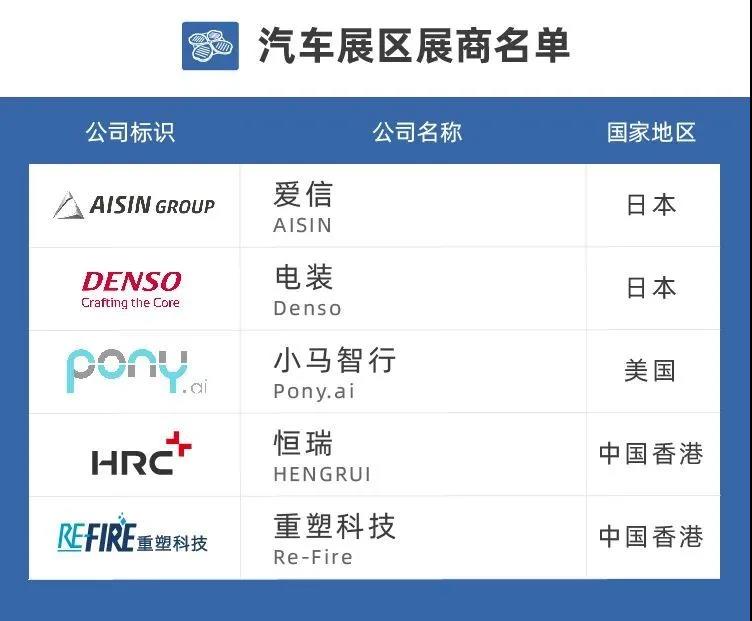 汽車(chē)展區(qū)展商名單